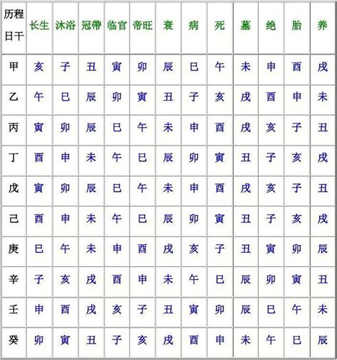 十二長生|八字算命基礎——十二長生